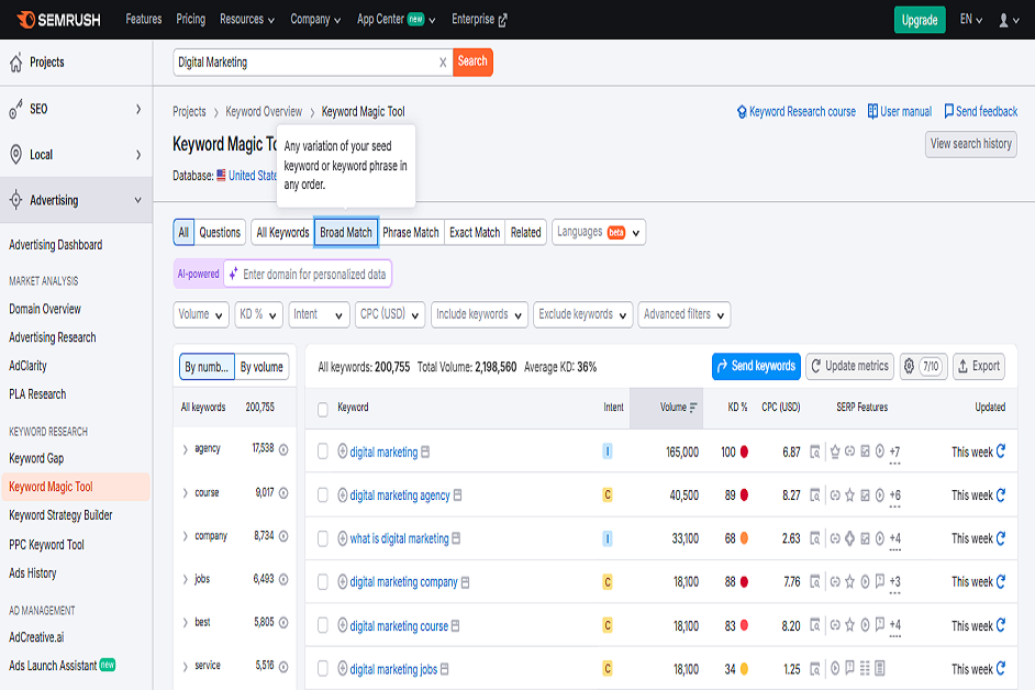ppc keywords