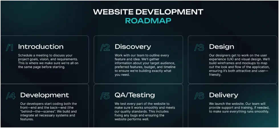 Corporate Website Development Roadmap