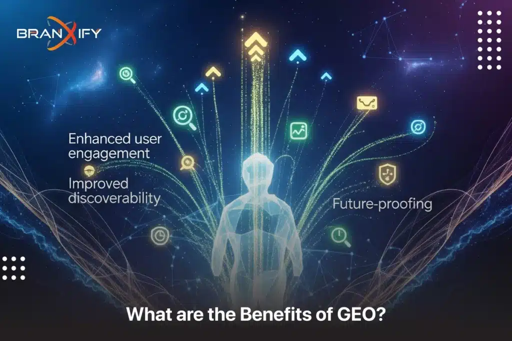 Benefits of GEO_Branxify
