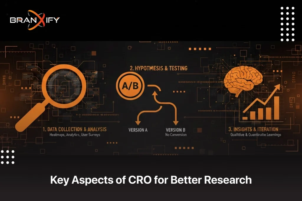 Key aspects of CRO for better research and data-driven optimization by Branxify