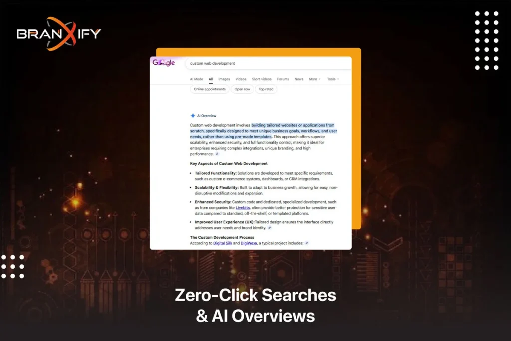 Zero-click searches and AI overviews Explained by Branxify