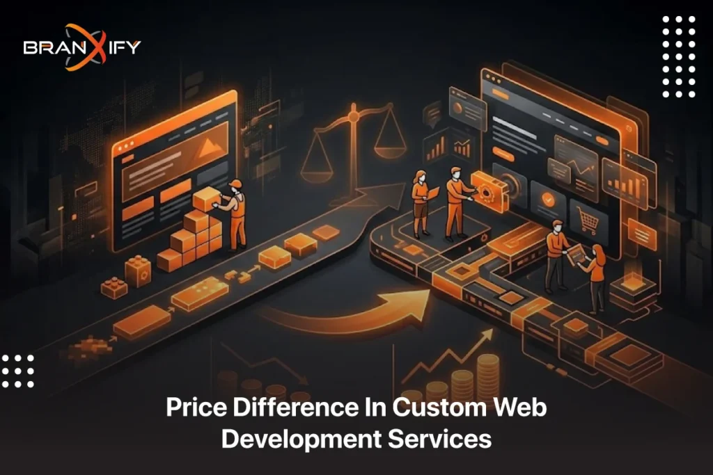 Price Difference In Custom Web Development Services By Branxify